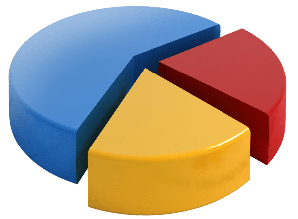 Carteira de Investimentos Personalizada